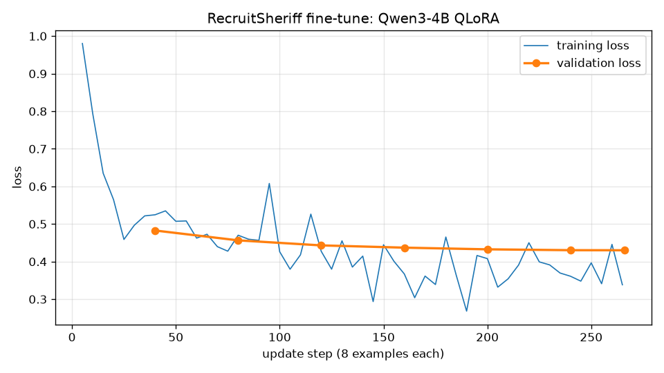 RecruitSheriff thumbnail image